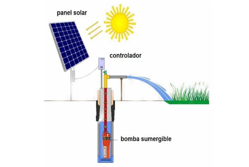 bombas solares